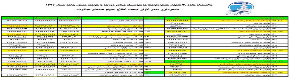 گزارش عملکرد درآمدها و هزینه های شهرداری بندرانزلی در شش ماهه نخست سال ۹۷