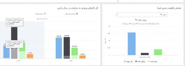 تغییرات جدید در سامانه نماسان ایجاد شد