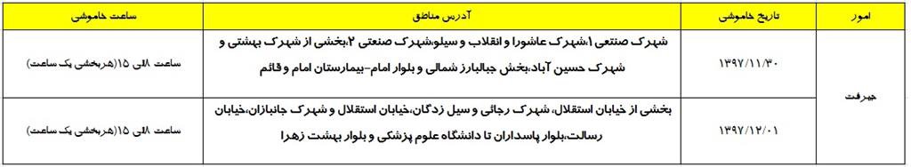 خاموشیهای مناطق جیرفت در تاریخ ۳۰ بهمن و ۱ اسفند ۹۷