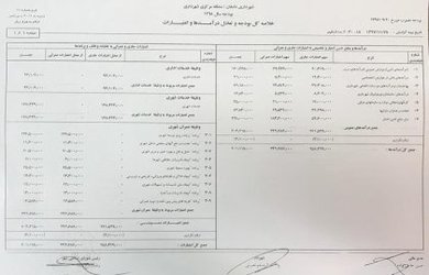 بودجه سال ۱۳۹۸ شهرداری دامغان