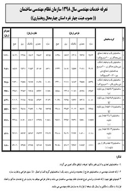 تعرفه خدمات مهندسی سال ۱۳۹۸سازمان نظام مهندسی ساختمان