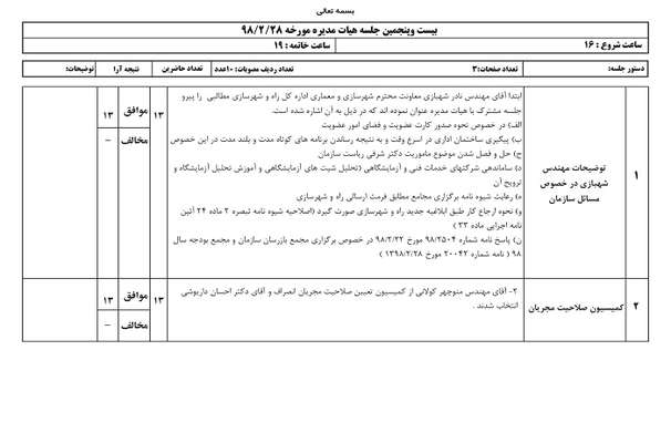 مصوبات هیات مدیره مورخ 28_2_98