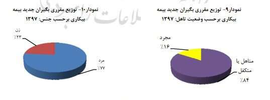 اگر دنبال بیمه بیکاری هستید بخوانید