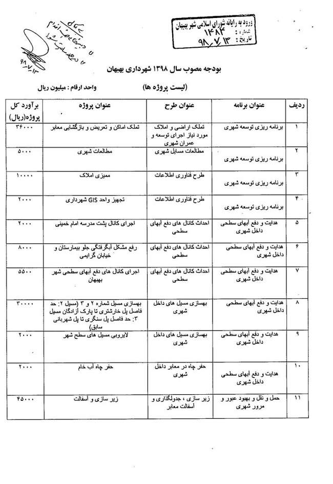 لیست پروژه های عمرانی شهرداری بهبهان سال۹۸