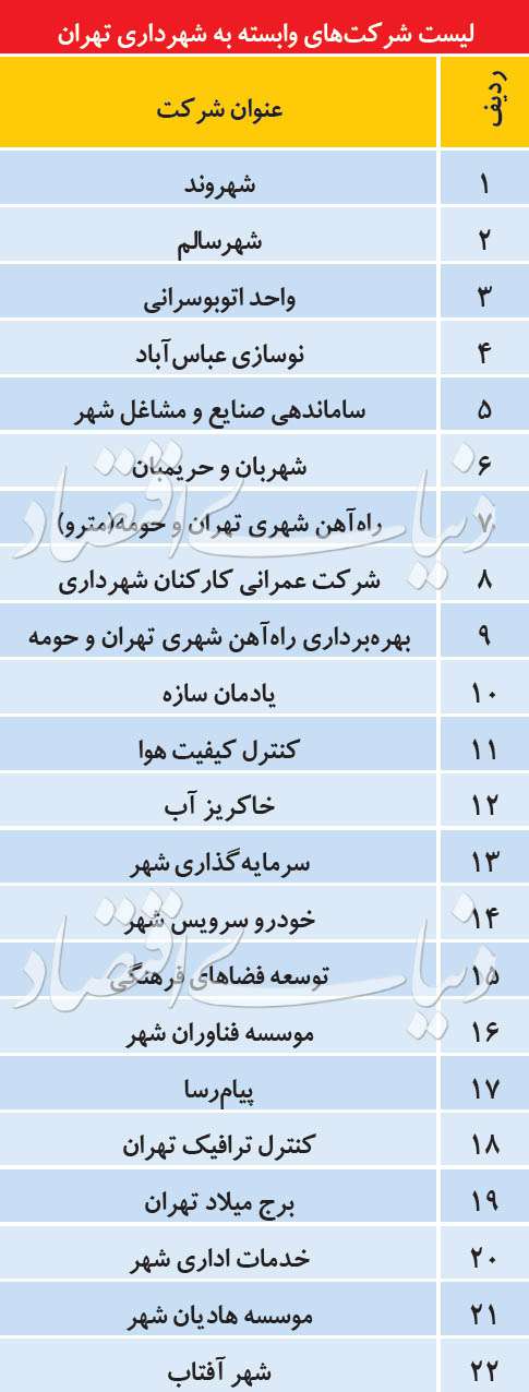 نورافکن بورسی به حیاط‌خلوت شهرداری