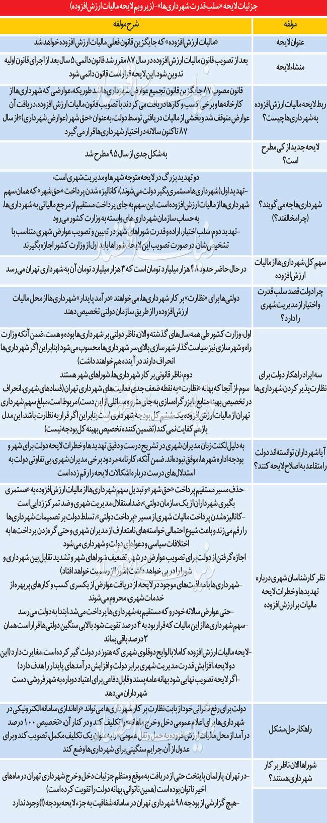 اختیار مدیریت شهری زیرتیغ
