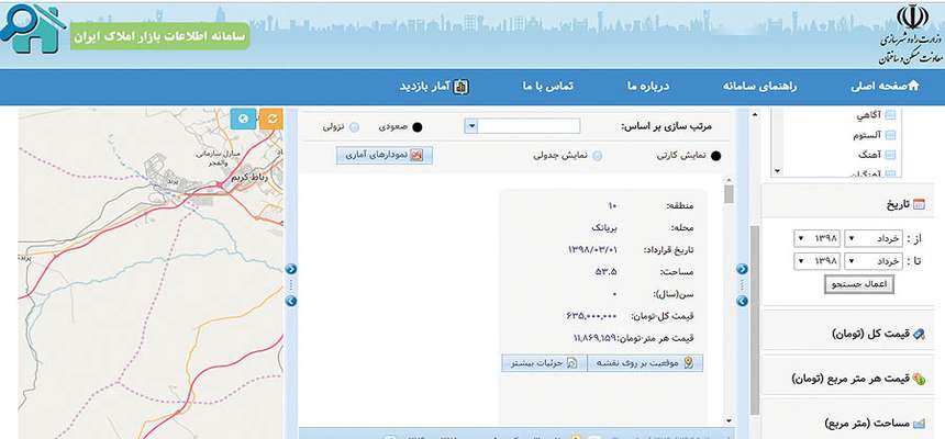 سیگنال غلط به قیمت مسکن