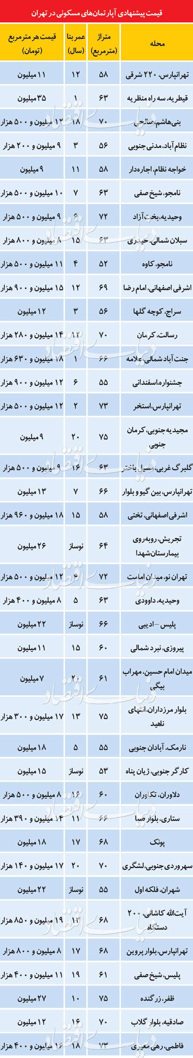 تغییر رفتار فروشنده‌ها در بازار