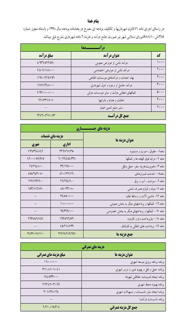 انتشار صورت جامع هزینه و درآمد شش ماهه شهرداری نیر در سال جاری