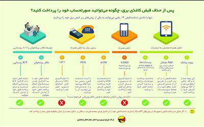 چگونگي پرداخت صورتحساب مصرفي بعد از حذف قبوض كاغذي برق