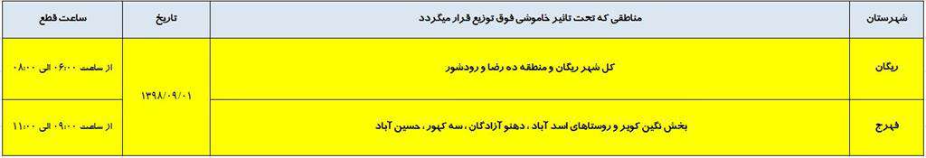 اطلاع رساني خاموشي شهرستانهاي فهرج و ريگان در تاريخ 98/09/01