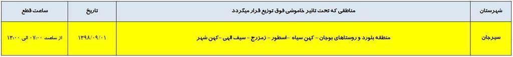 اطلاع رساني خاموشي شهرستان سيرجان در تاريخ 98/09/01