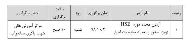 آزمون مجدد دوره HSE ویژه صدور و تمدید صلاحیت اجرا، مرکز آموزش عالی شهید باکری میاندوآب