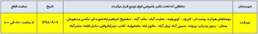 اطلاع رساني خاموشي شهرستان جيرفت در تاريخ 98/09/07