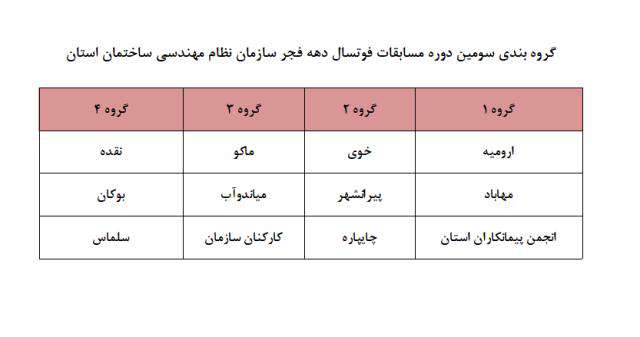 گروه بندی سومین دوره مسابقات فوتسال دهه مبارک فجر سازمان نظام مهندسی ساختمان استان