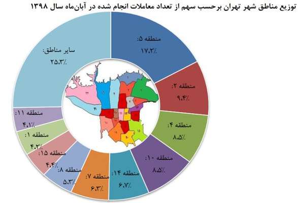 تمرکز معاملات مسکن در پنج منطقه از تهران