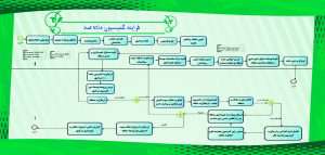 مراحل فرایند شهرسازی