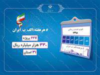 تداوم پویش «#هرهفته_الف_ب_ایران» تا پایان دولت تدبیر و امید