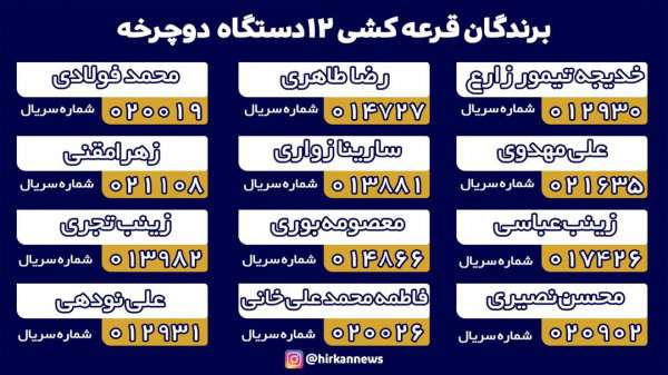 اسامی برندگان قرعه‌کشی 12 دستگاه دوچرخه