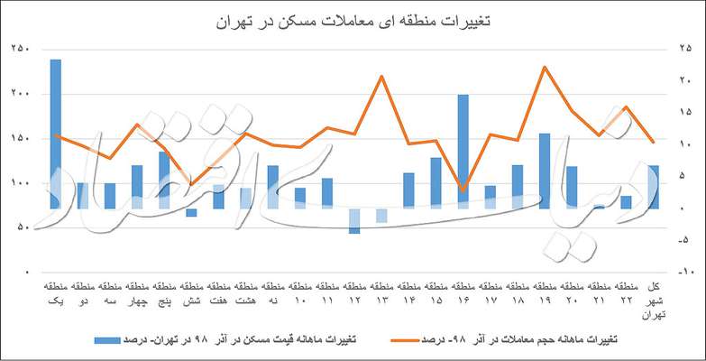 پناهگاه جدید خانه‌اولی‌ها