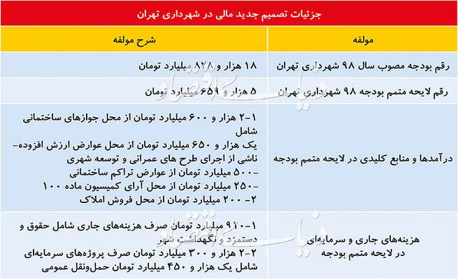 فروش کاربری با واژه جدید