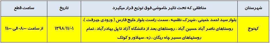 اطلاع رساني خاموشي شهرستان كهنوج در 98/11/01