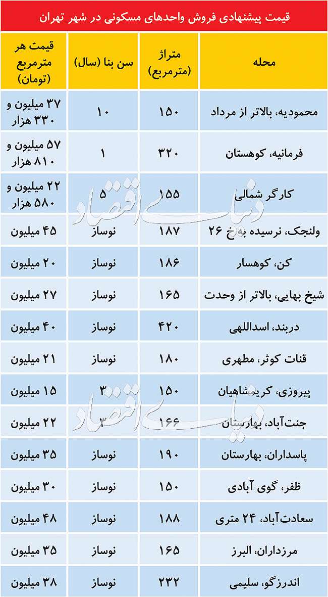 آخرین وضعیت بازار آپارتمان‌های لوکس