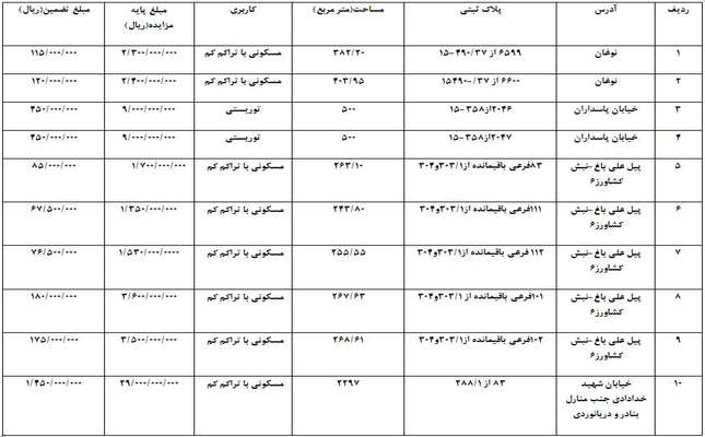 آگهي  فروش املاك از طريق مزايده عمومي