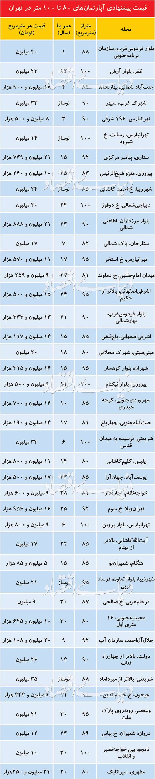 سرایت انعطاف قیمتی به میان‌متراژها