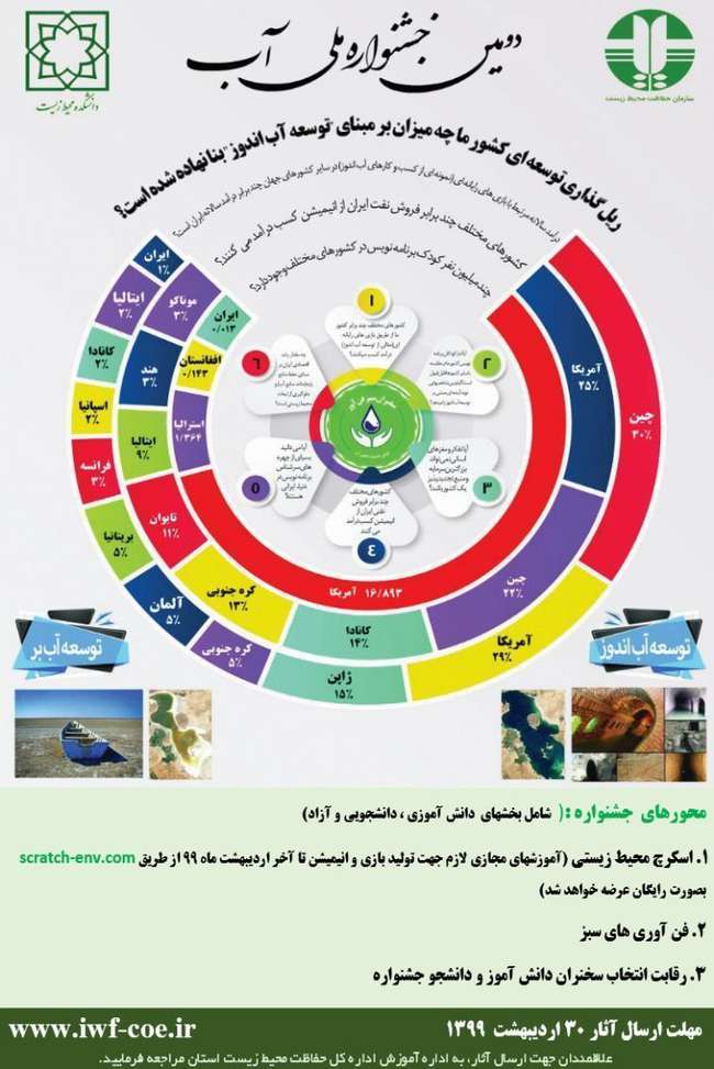 تمديد مهلت ارسال آثار به دومين جشنواره ملي آب