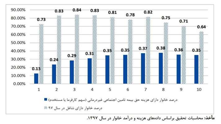 انتشار اوراق مشارکت عام توسط صندوق توسعه ملّی به اتکای دارائی‌هایش (ABS)