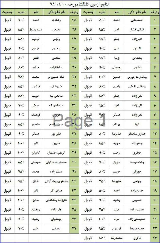 نتایج آزمون دوره HSE  ویژه تمدید مورخ ۹۸/۱۱/۱۰