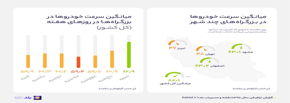 اصفهانی‌ها پیشتازان سرعت در رانندگی