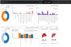 تجربه موفق راه و شهرسازی استان اصفهان در راه اندازی داشبود مدیریتی