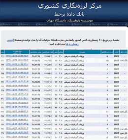 گزارش جالب ژئوفیزیک از زلزله آذربایجان‌شرقی