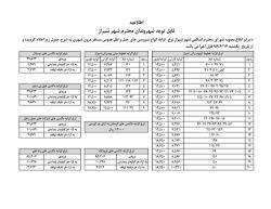 ​نرخ جدید انواع سرویس های حمل و نقل عمومی مسافر درون شهری