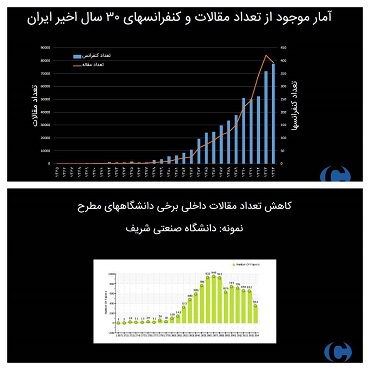 پیش بینی کاهش تولید علم به زبان فارسی در ۱۰ سال آینده