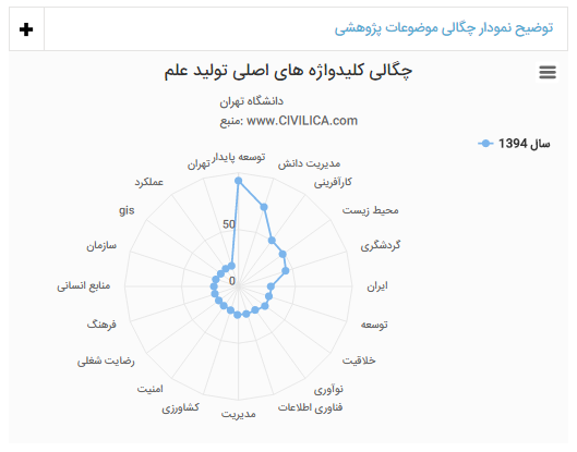 ایران به دنبال چیست؟