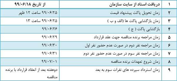 آگهی مناقصه انتخاب نرم افزار مالی و منابع انسانی سازمان نظام مهندسی ساختمان استان البرز