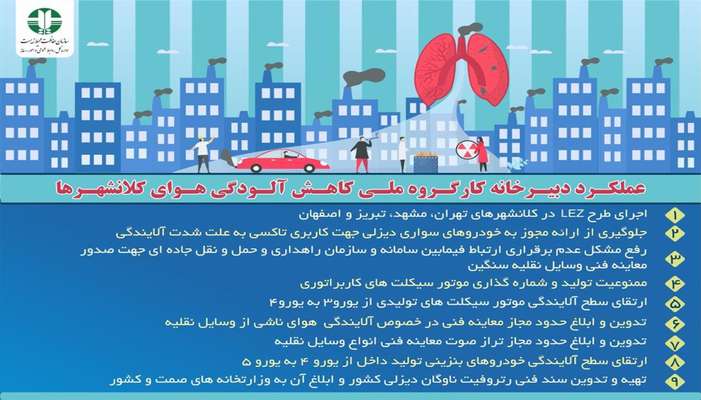 انتشار اینفوگراف عملکرد دبیرخانه کارگروه ملی کاهش آلودگی هوای کلانشهرها