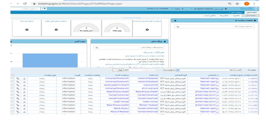 عملکرد موفق برق منطقه‌‌ای یزد در ارزیابی مدیریت شبکه برق ایران