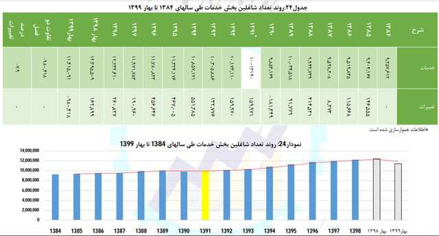 کرونا هتل ها و رستورانها را ضربه فنی کرد!
