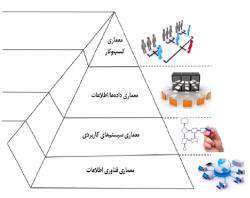 تدوین سند معماری سازمانی شهرداری شیراز مبتنی بر فناوری اطلاعات