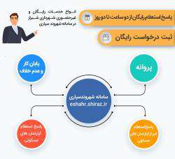 قرارداد فعالیت دفاتر ماده۳۳ تا پایان سال۹۹ به پایان خواهد رسید