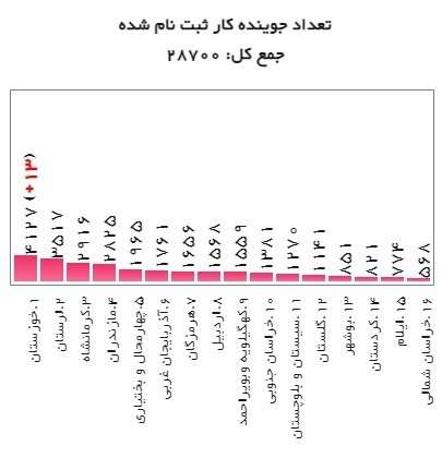 کدام استانها یارانه دستمزد می‌گیرند؟