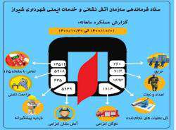 انجام بیش از ۱۴۰۰ عملیات موفق در دی ماه