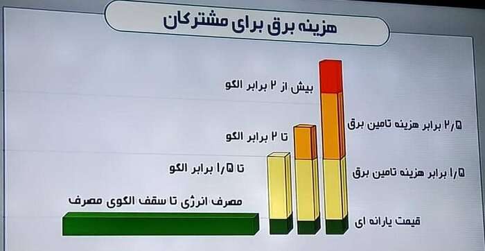 پله مصرف برق خود را مشخص کنید و 5 درصد تخفیف بگیرید