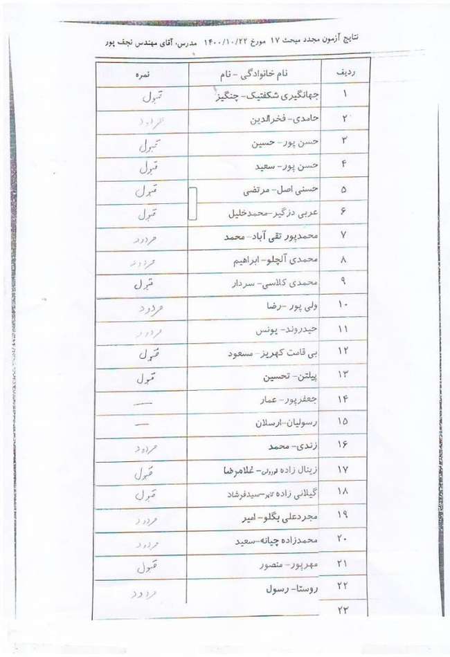 نتایج آزمون مجدد مبحث ۱۷ مقررات ملی ساختمان بتاریخ ۱۴۰۰/۱۰/۲۲