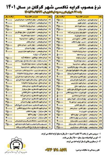 نرخ مصوب کرایه تاکسی و آژانس های تلفنی شهر گرگان در سال 1401 اعلام شد