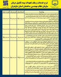 شرح خدمات و سقف تعهدات بیمه تکمیل درمان سازمان نظام مهندسی ساختمان مازندران